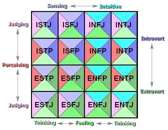 I人还是E人?不做题,5分钟知道自己的MBTI - 知乎