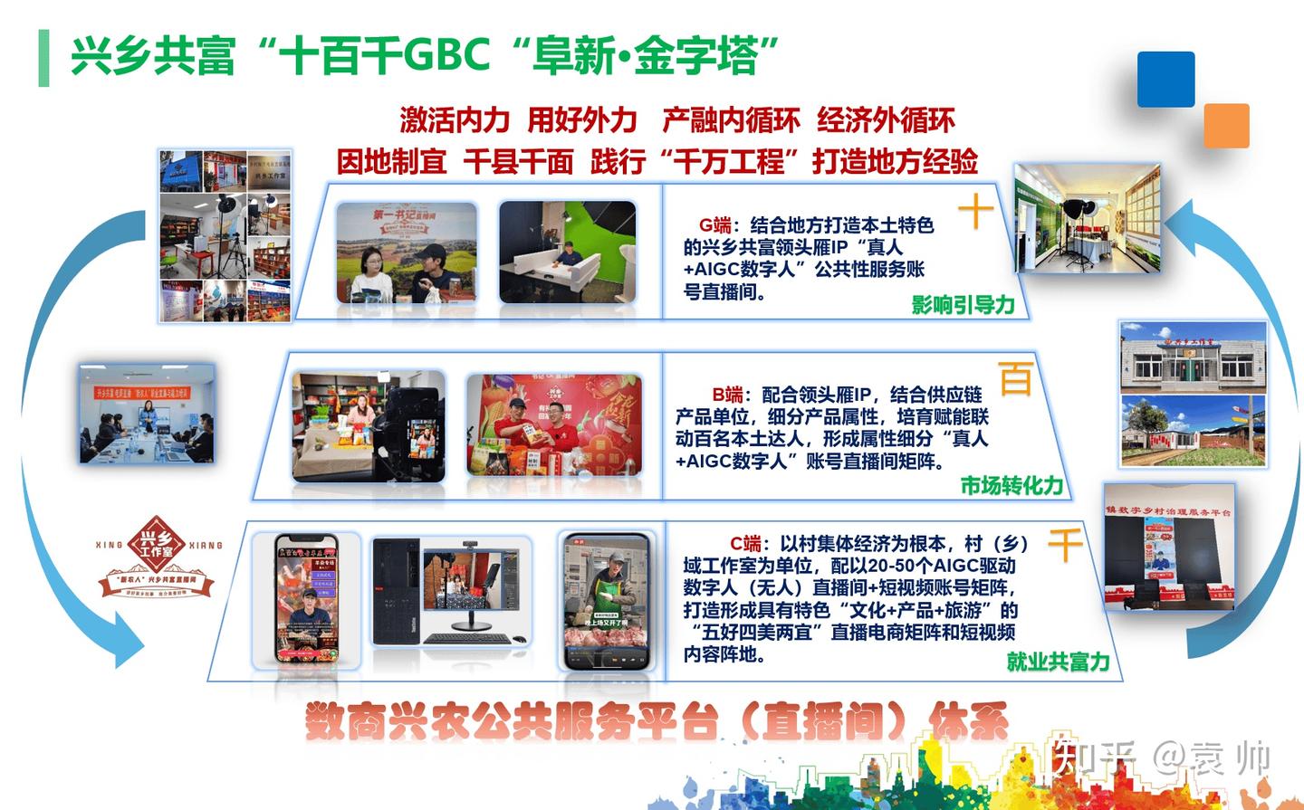 袁帅:数实融合对能源枯竭型城市转型带来了弯道超车的历史性机遇 - 知乎