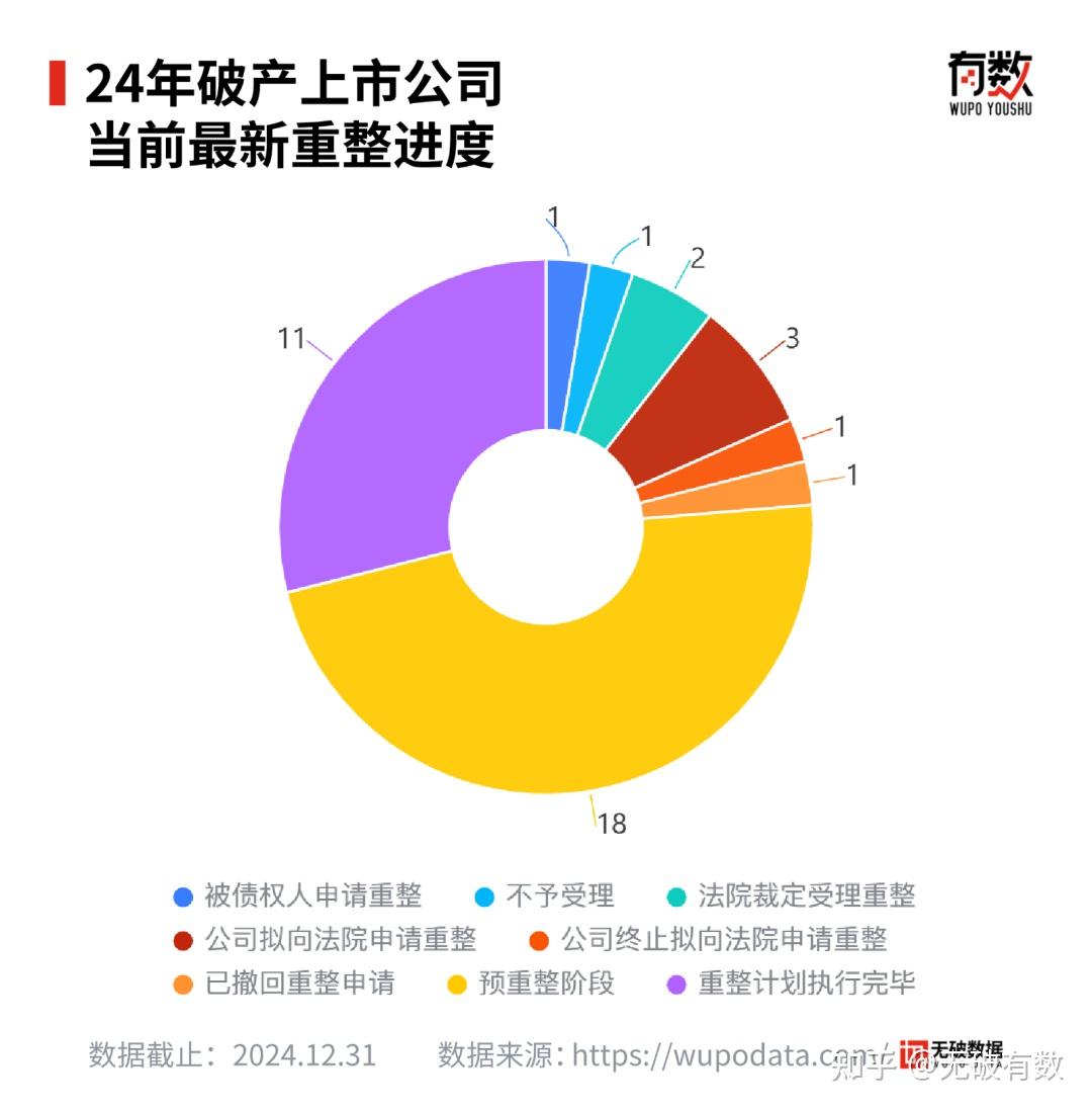 独家| 55,268家涉破企业，关联1.18万亿元资产！2024年度全国破产行业大数据报告发布- 知乎
