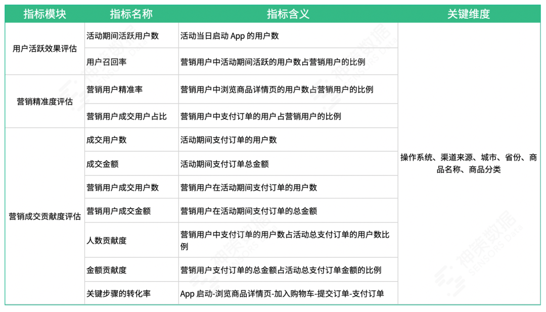 如何做到精准营销?  第30张