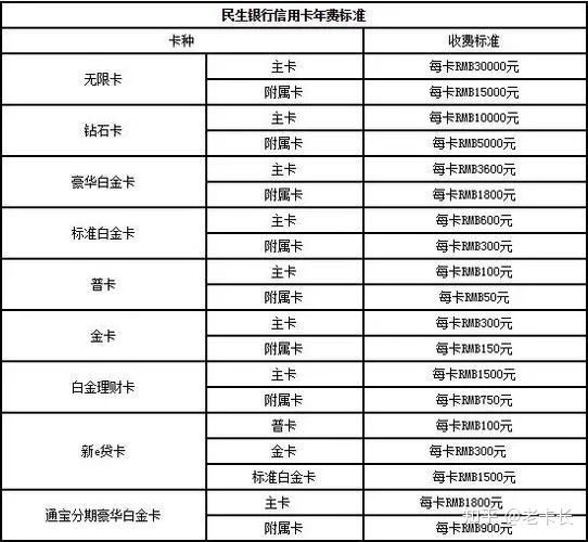 民生银行行信用卡电话号码多少(民生银行信用卡400电话号码)