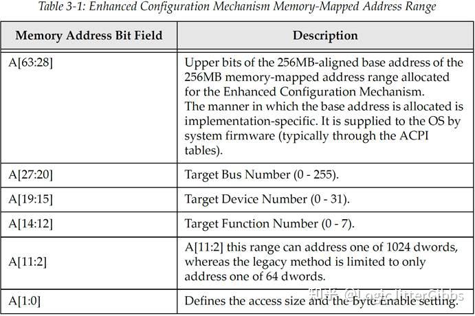 [译文] 《PCI Express Technology 3.0》Chapter 3 Configuration Overview ...