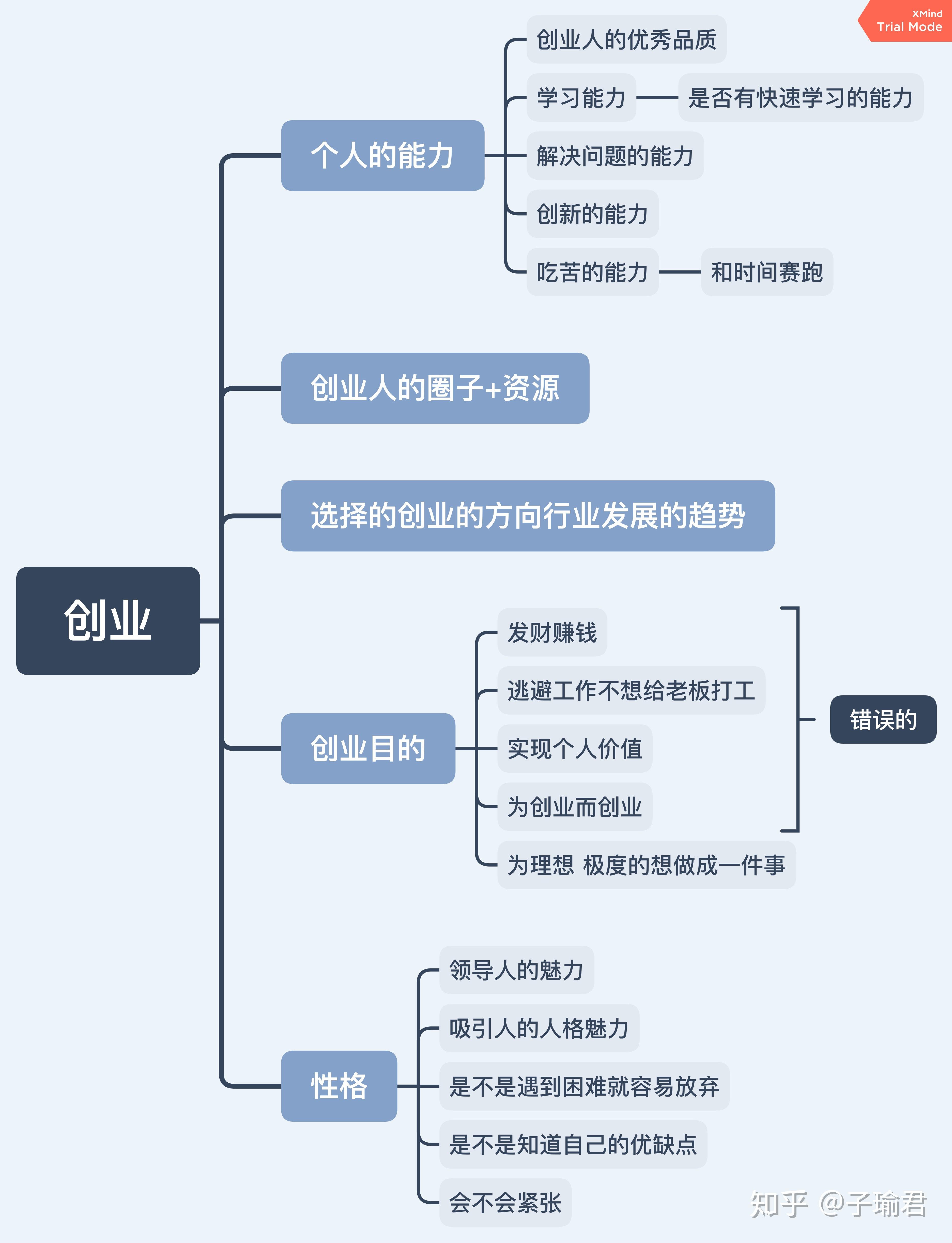 适合40岁创业项目(40岁左右创业做什么比较稳当)