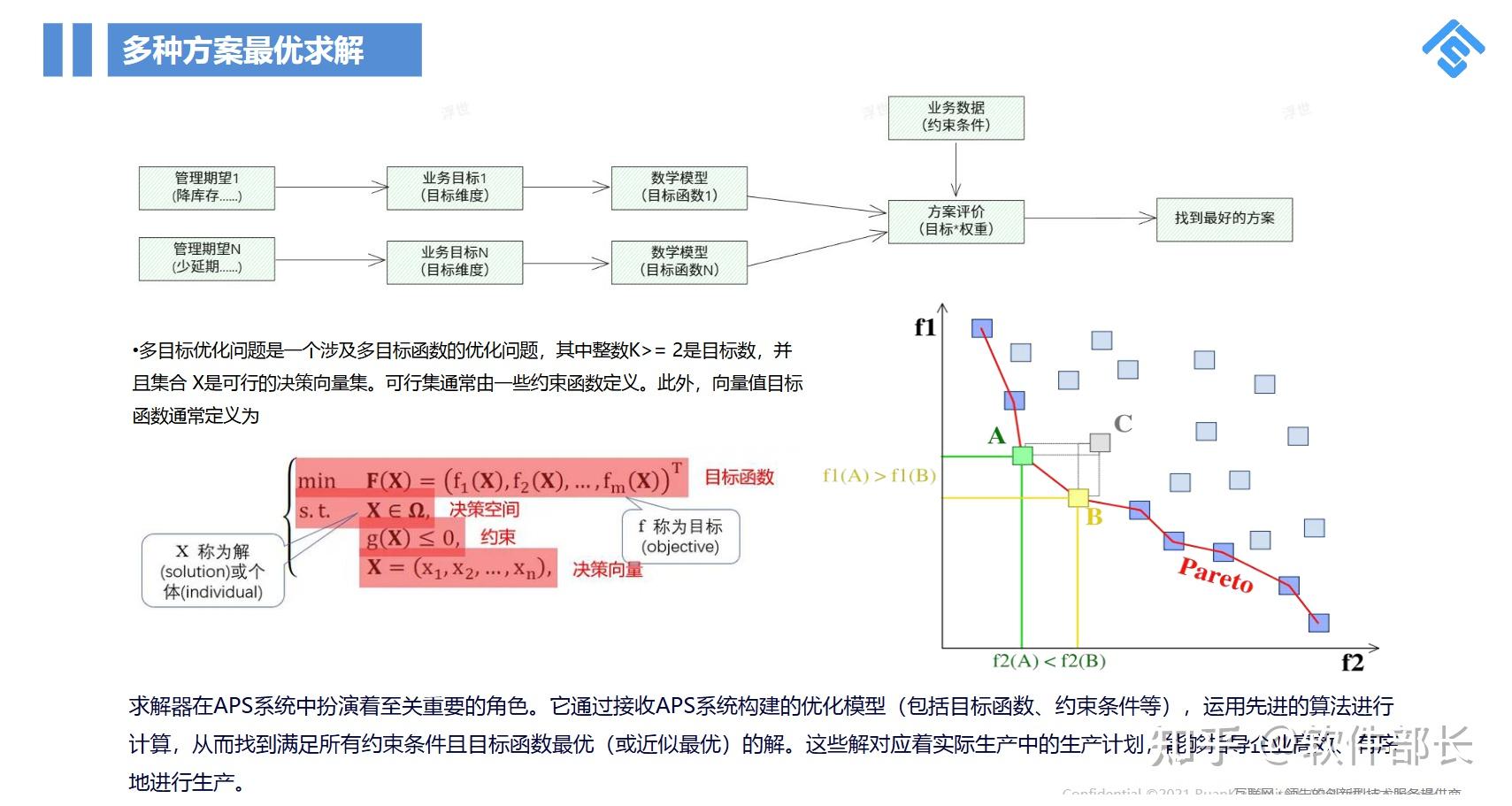 国内做APS的厂商,最靠谱是哪家? - 知乎