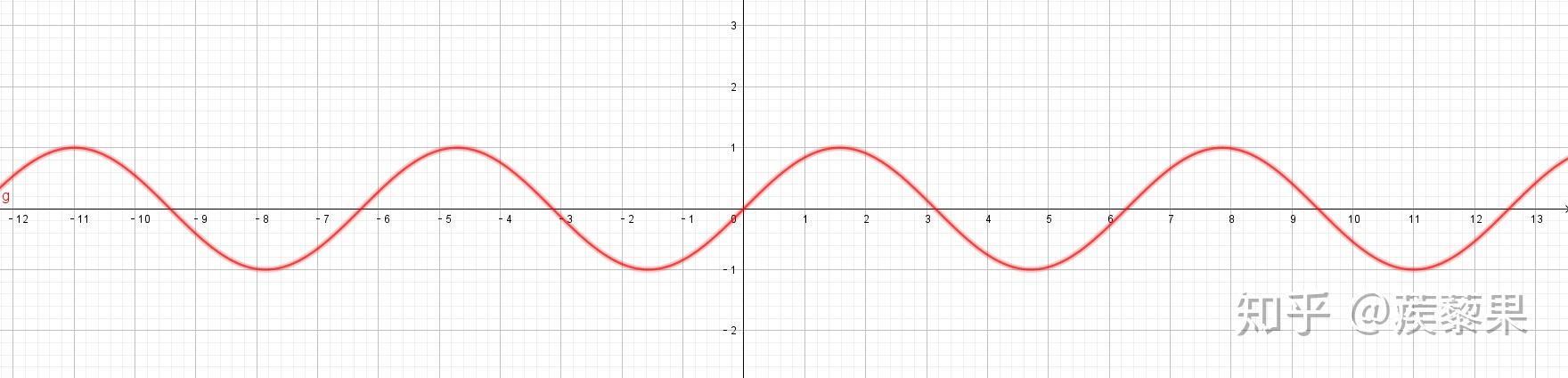 y=sin|x| 的图像怎么画,y=|sinx| 呢?