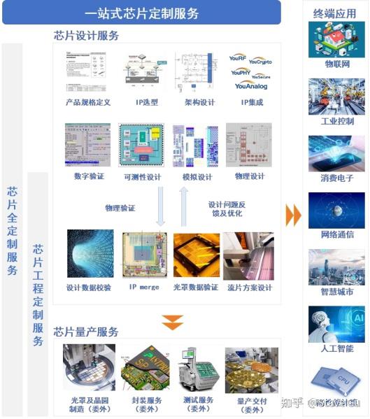 国产IP TOP 3对比分析 - 知乎