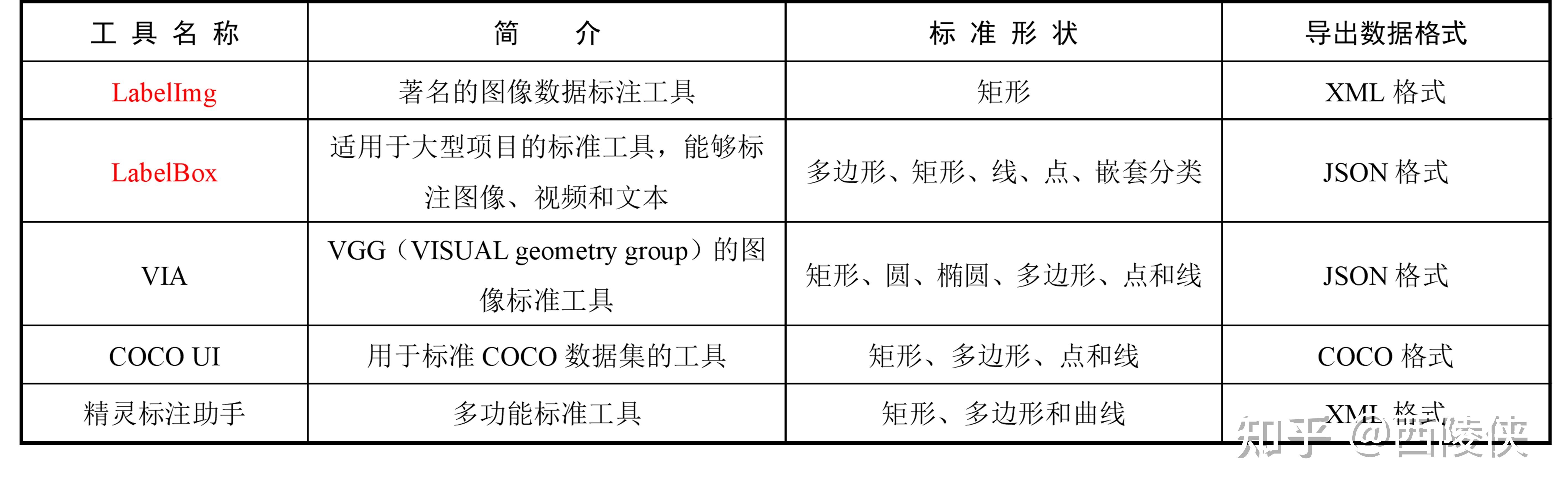 人工智能浪潮下的数据标注—图像数据标注(1) - 知乎