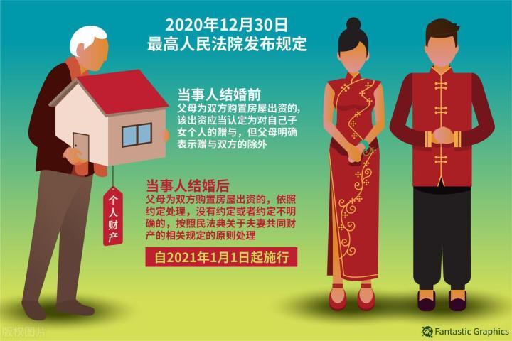 女友全款陪嫁房,却写的却是岳母名字,算倒插门吗?婚还能结吗? - 知乎