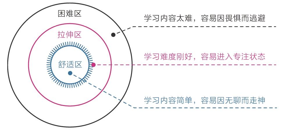 学习效率高是一种怎样的体验？怎样才能做到高效学习？ - 知乎