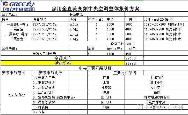 格力3匹变频风管机72pdc1na包安装价格6800合适么