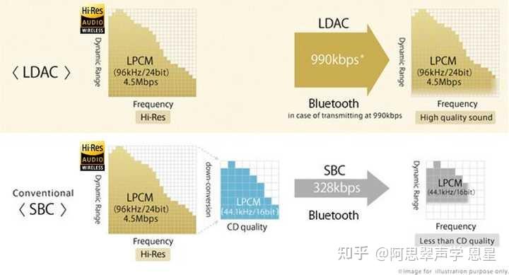 lhdc4.0和ldac选哪个? - 知乎