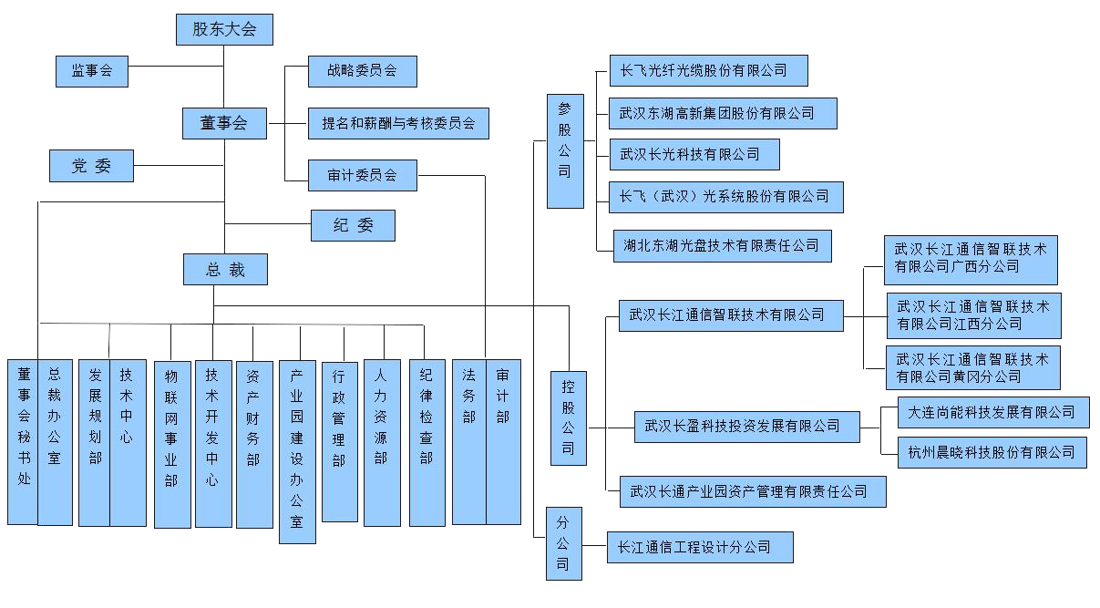 上海雷磁传感器科技有限公司报酬
_雷磁ph计厂家电话