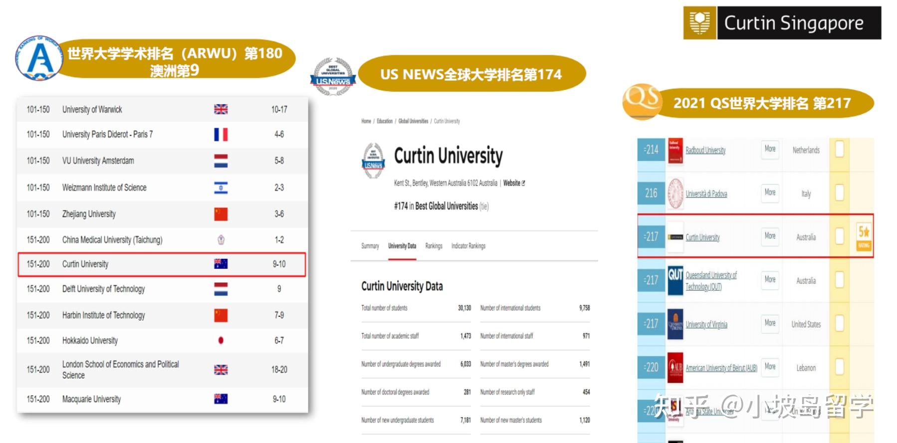 迪拜分校的毕业证（申英或美国硕士的时候可以吗？）