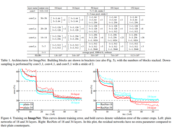  deep residual learning for image recognition 