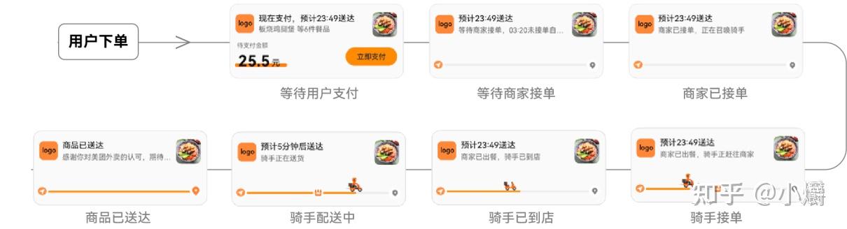鸿蒙新特性推荐：实况窗、碰一碰与3D卡片