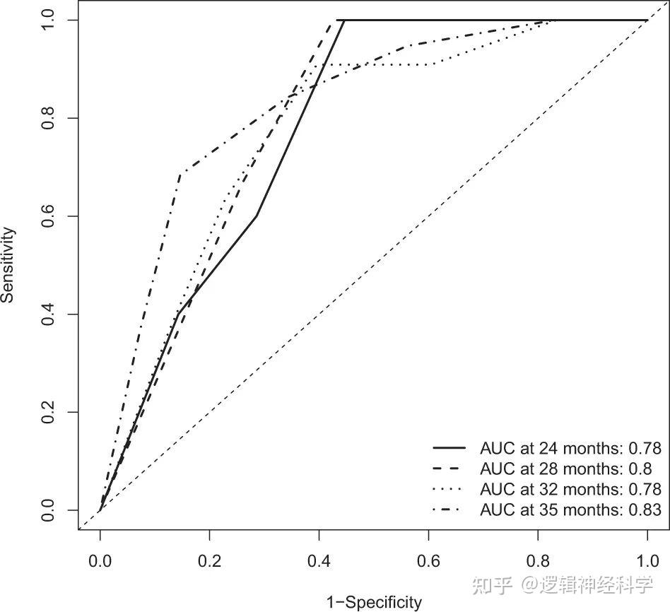 NPJ Parkinsons Dis︱同济大学附属同济医院汪锡金团队发现高PSQI是帕金森病发生异动症的独立危险因素 - 知乎