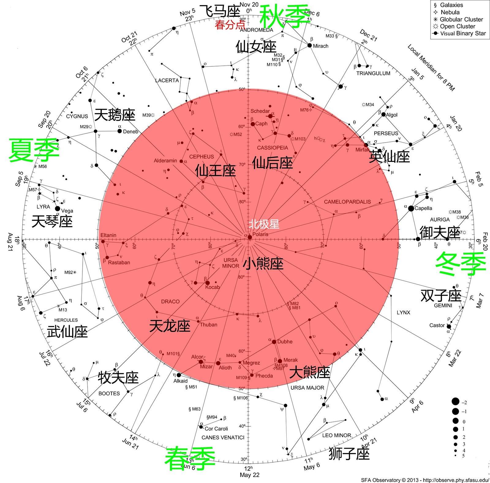 中国古代的日晷是怎样发明的? - 知乎