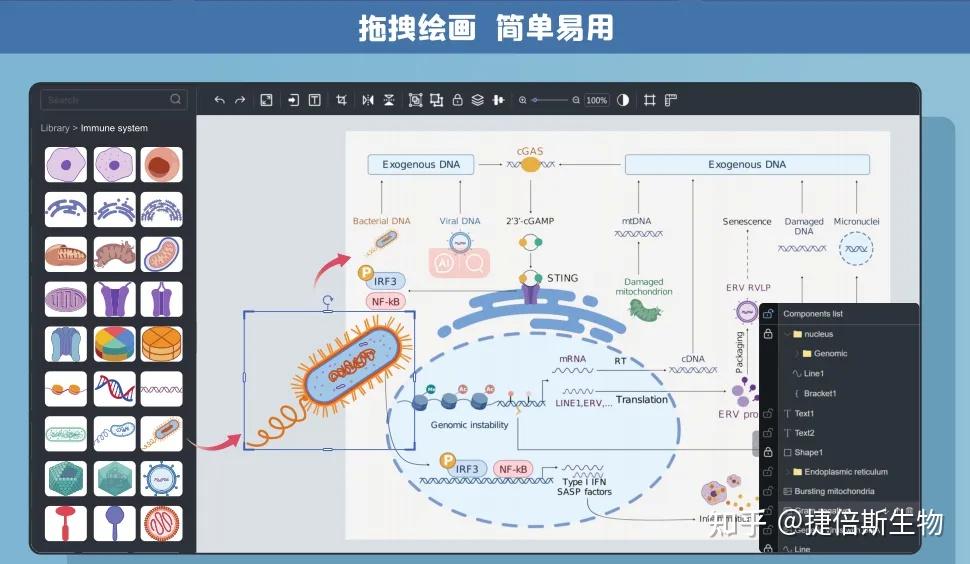 6款实用的生信绘图工具 - 知乎