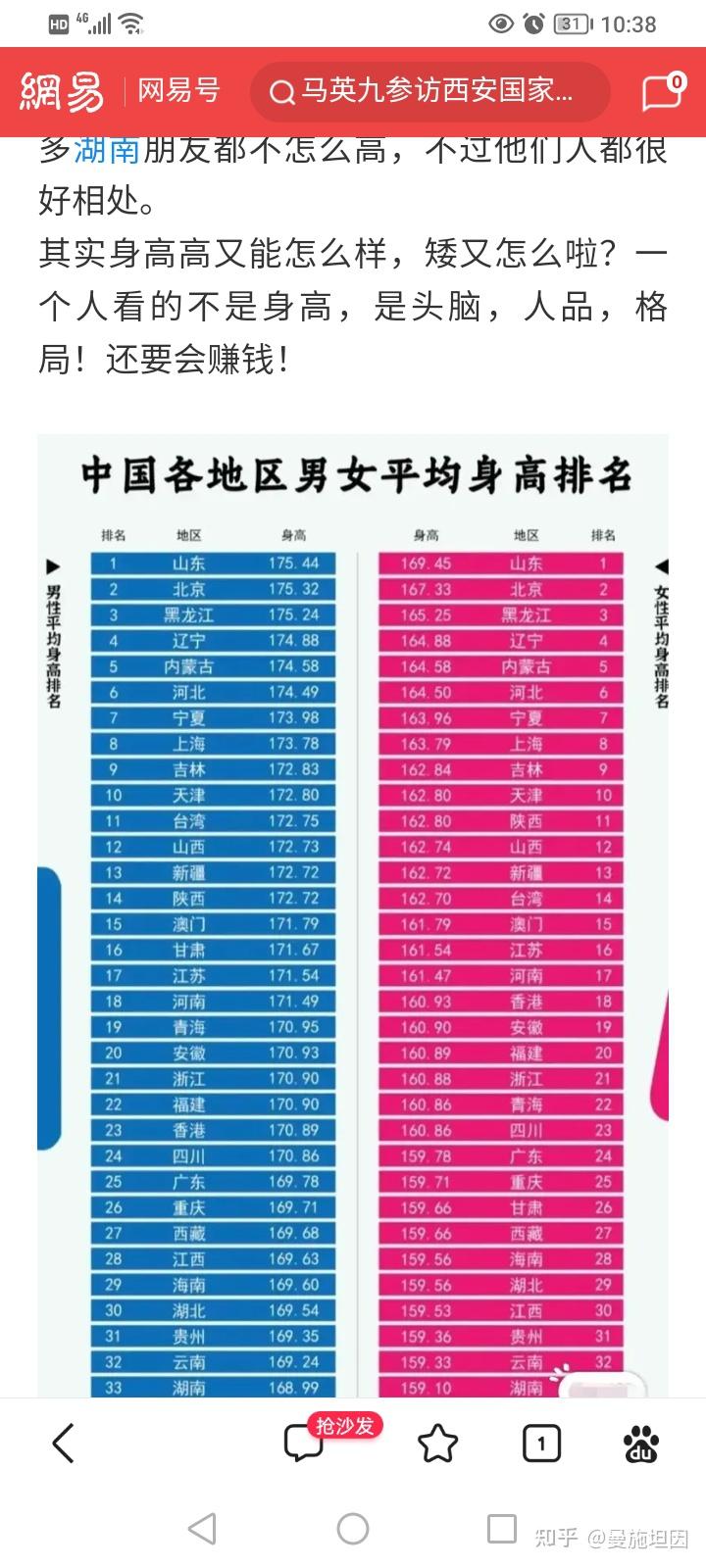 为什么山东人平均身高全国最高