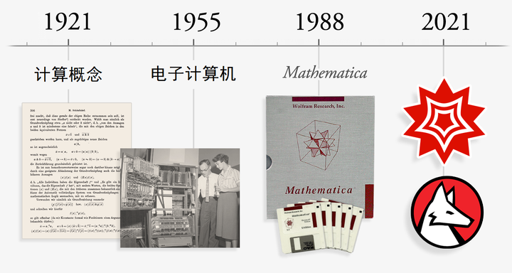 建立独特的思想和技术之塔- 知乎