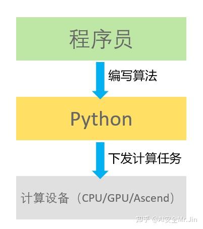 什么是Python？