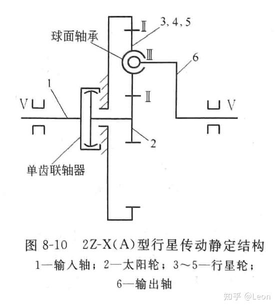 如何計算行星輪系行星減速機的均載係數