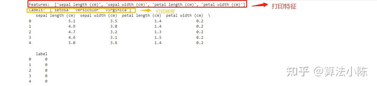 机器学习(十一)：Scikit-learn库的基础与使用 - 知乎