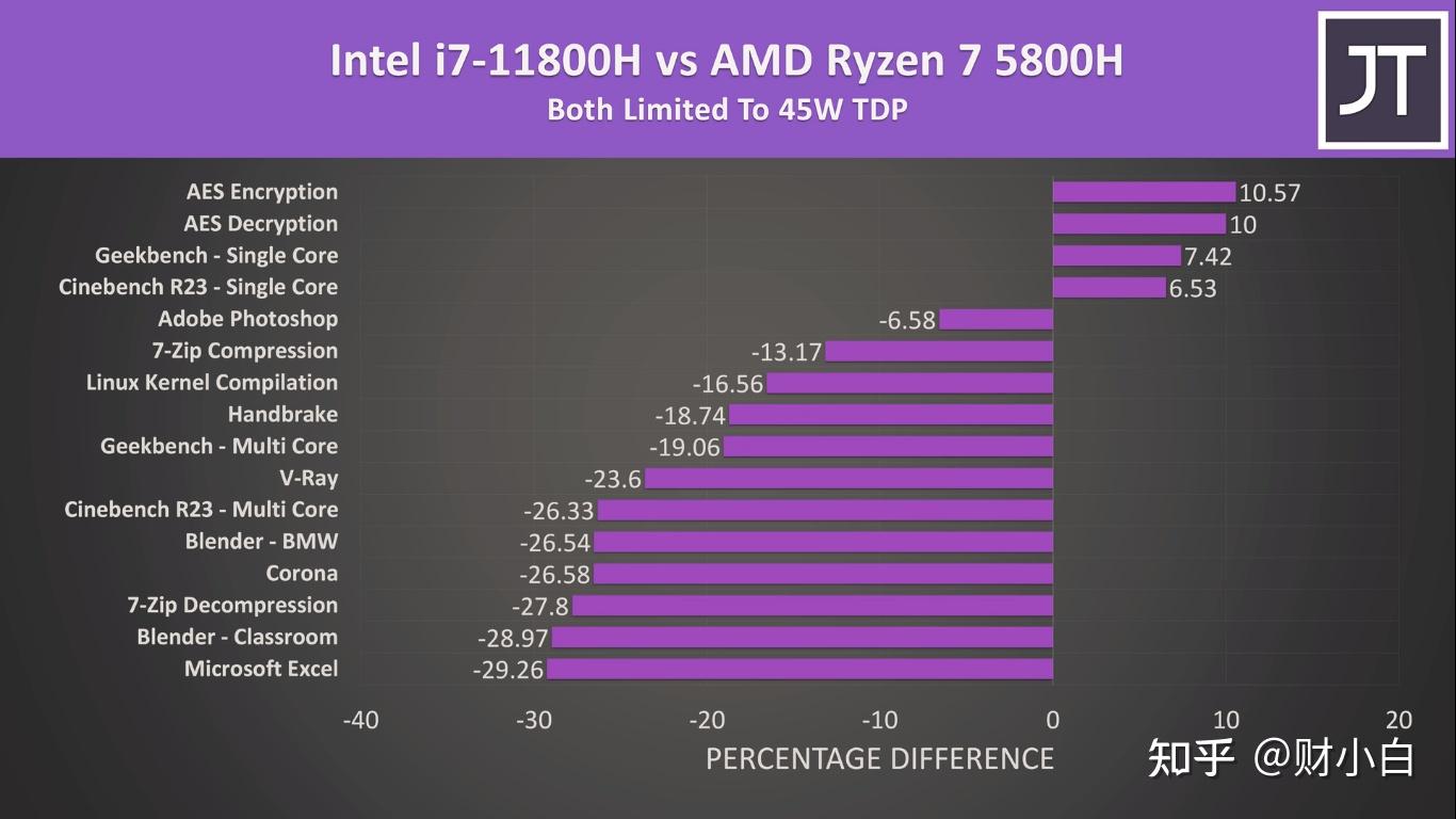 r75800h和i711800h哪个更好