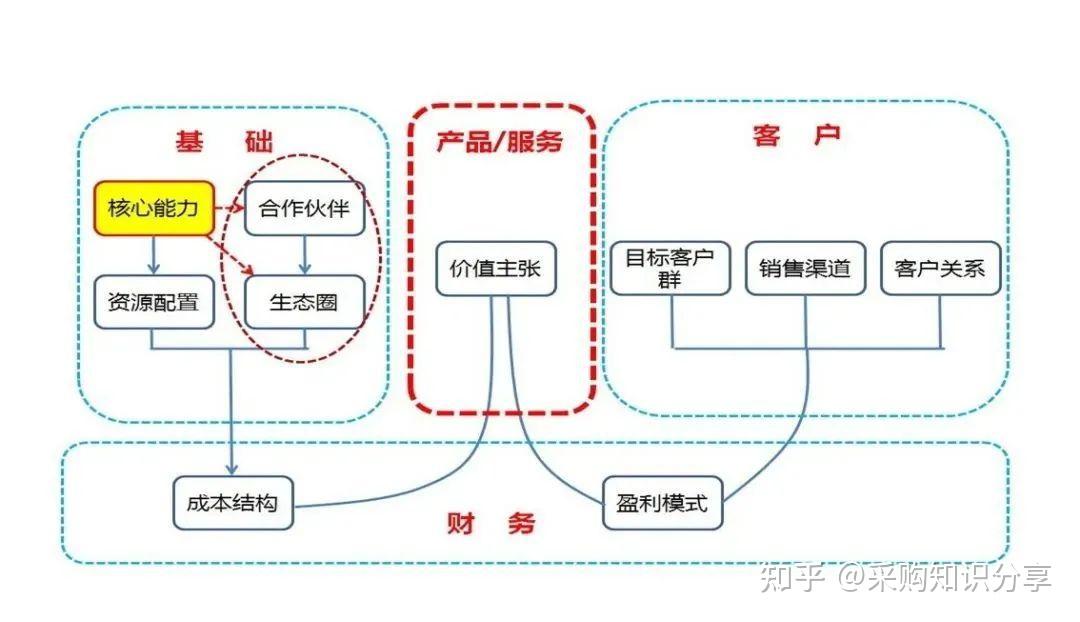 降本增效实战大法 PPT干货 - 知乎
