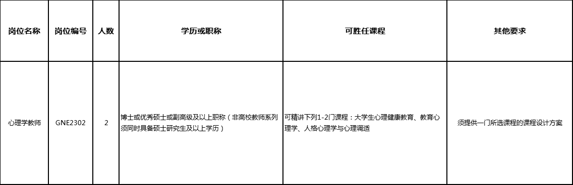 厦门大学嘉庚学院心理学教师招聘公告