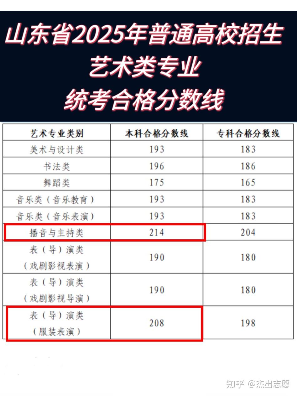 综合评价招生1: 本科高校对于考生高考成绩有具体要求,“特控线”很关键 - 知乎