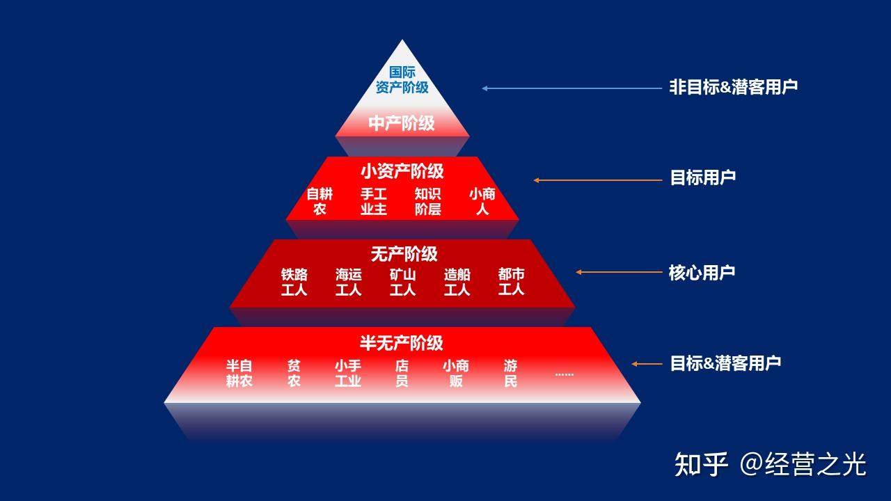 你是如何发现用户需求的?