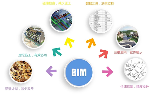 BIM核心建模软件包括哪些系列?各有什么优缺点? - 知乎