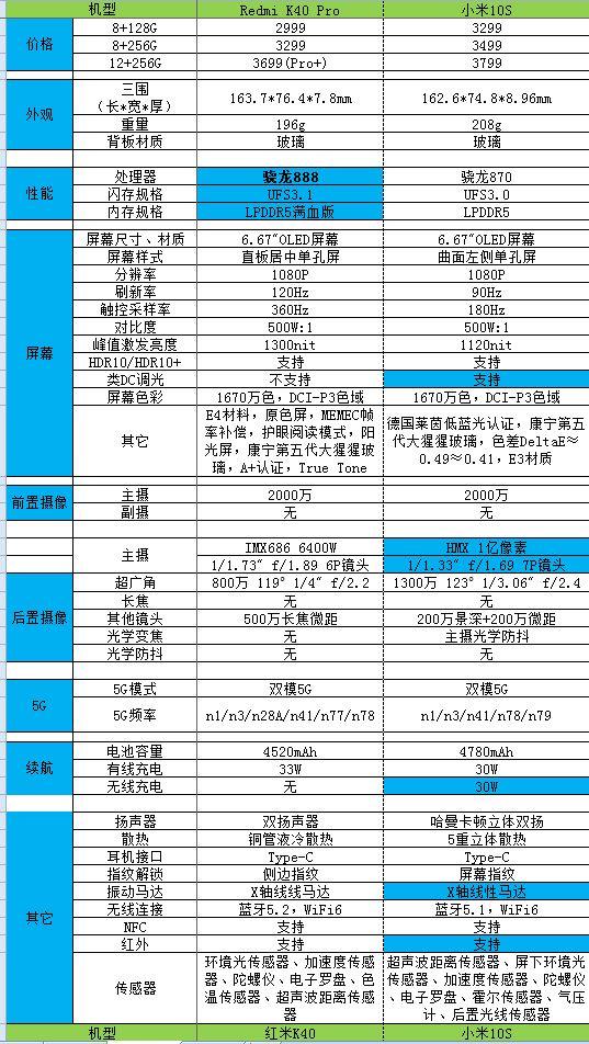 小米10s相机参数图片