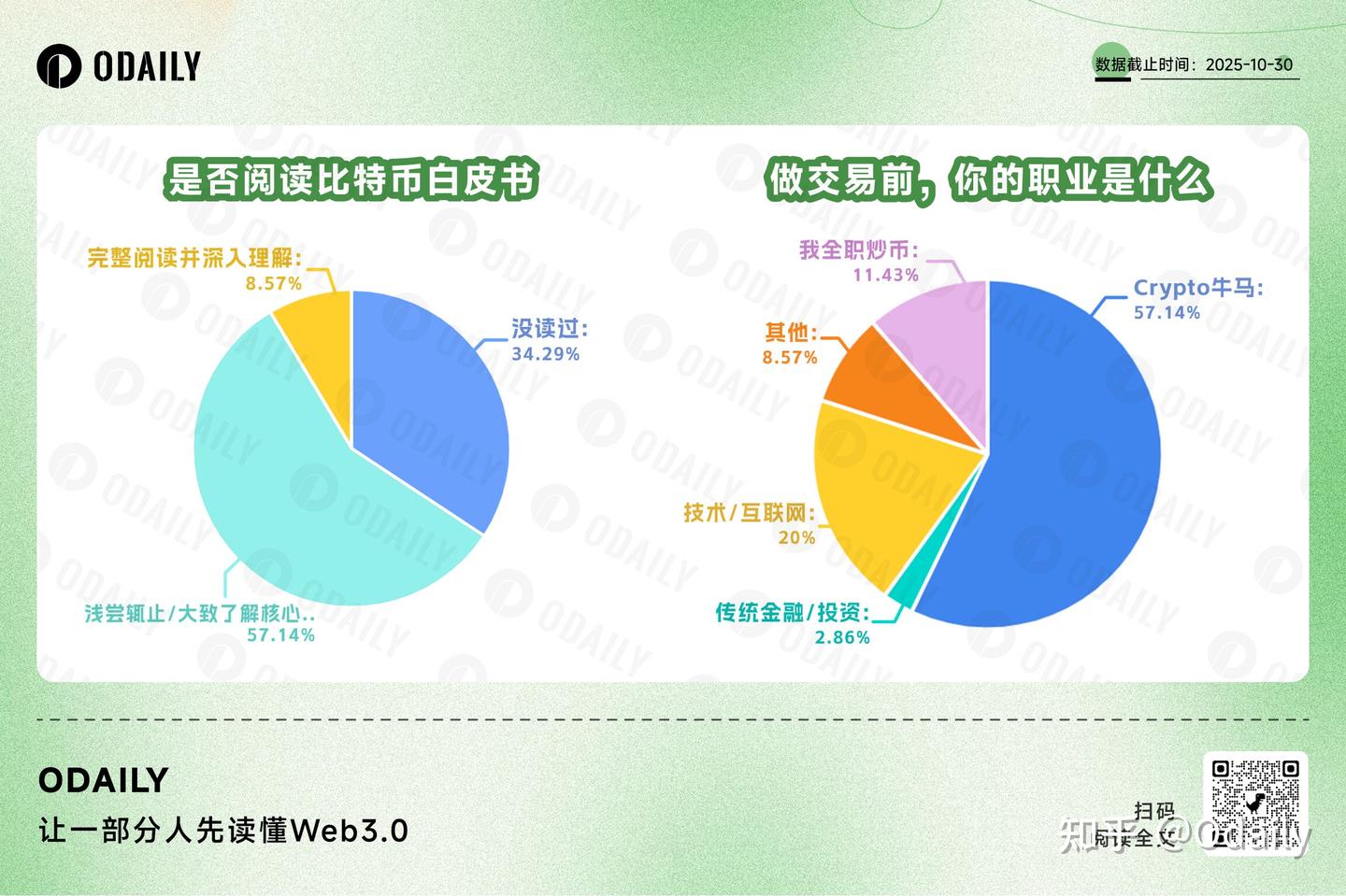 比特币白皮书17周年：一半海水，一半火焰- 知乎