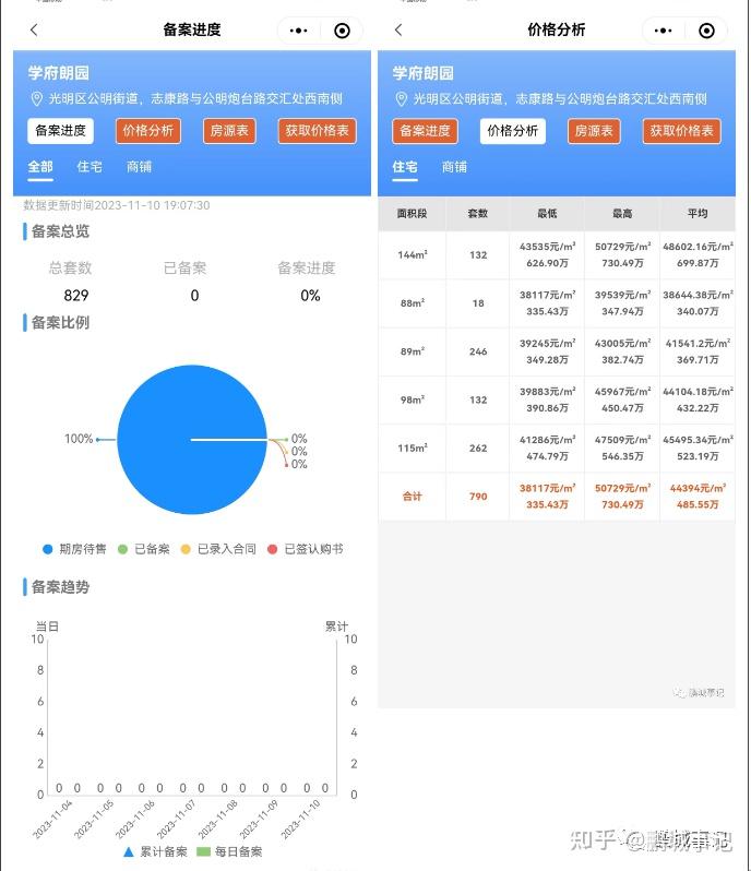 光明卷王“特发.学朗府”2.0来袭!开盘 85折 - 知乎