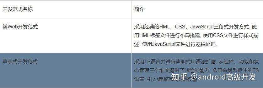 OpenHarmony - 应用开发入门指南 - 知乎