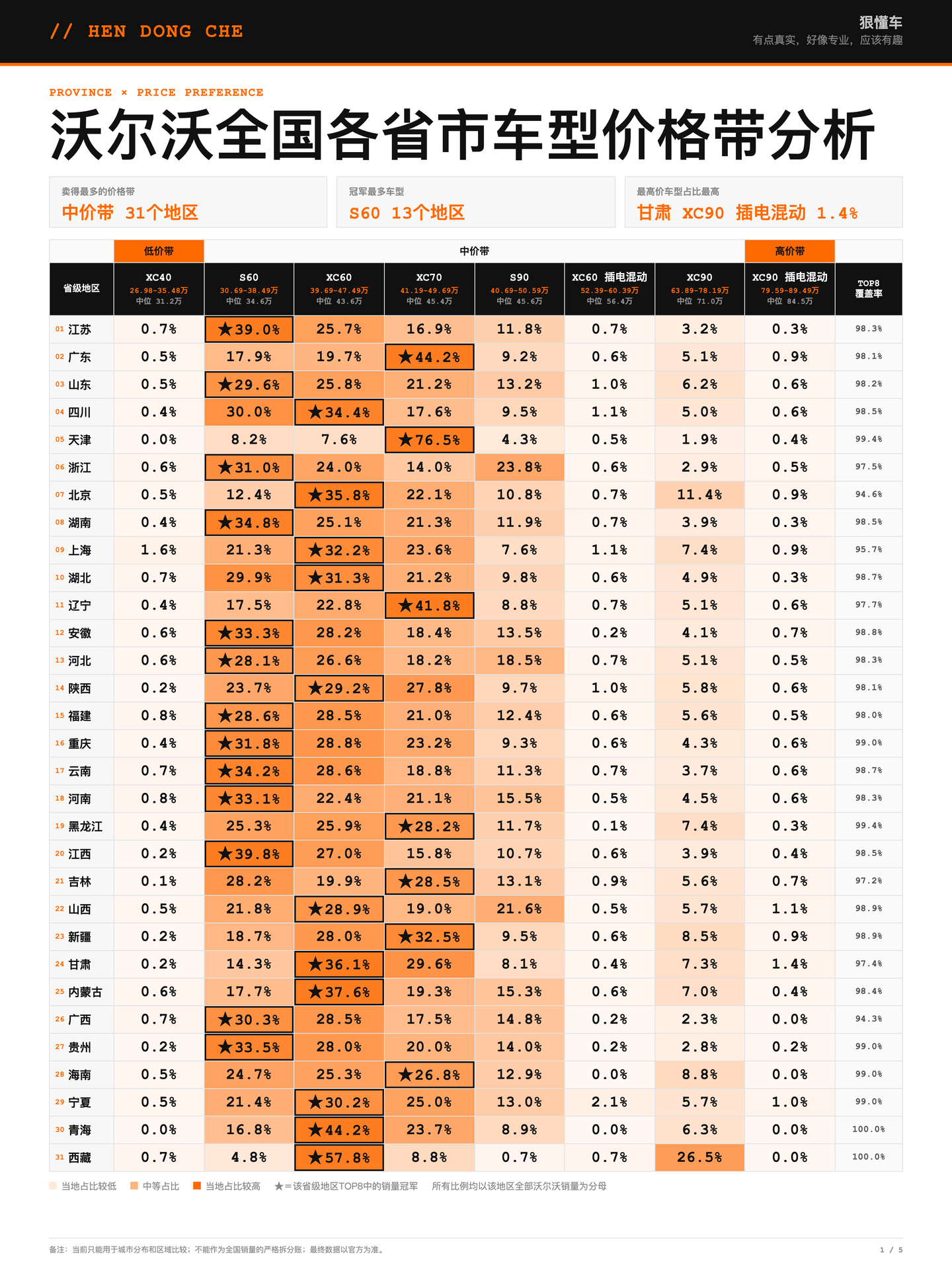2026年上半年沃尔沃全国各省市销量分析