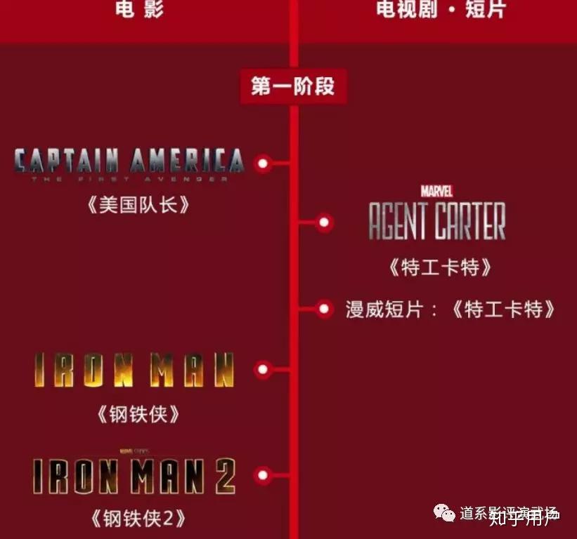 漫威这些电影正确观影顺序是什么