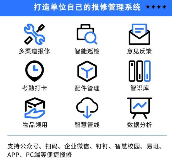智能工单系统的报修流程是怎样的?工单管理系统有什么作用? - 知乎
