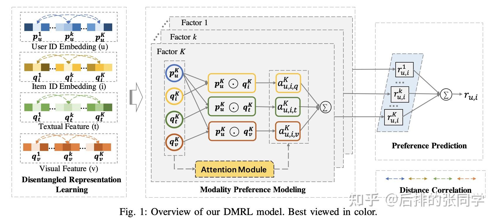【文献阅读】Disentangled Multimodal Representation Learning for ...