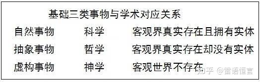 科学的尽头是神学，这句话怎么理解？ 知乎 