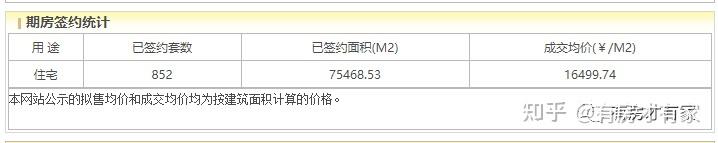 晟贤悦府-房家【九次】实地踩盘播报施工进度。 - 知乎