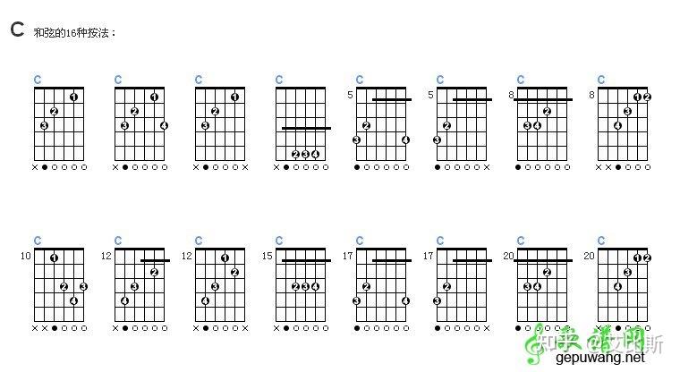 吉他和弦为什么要这么按? - 知乎