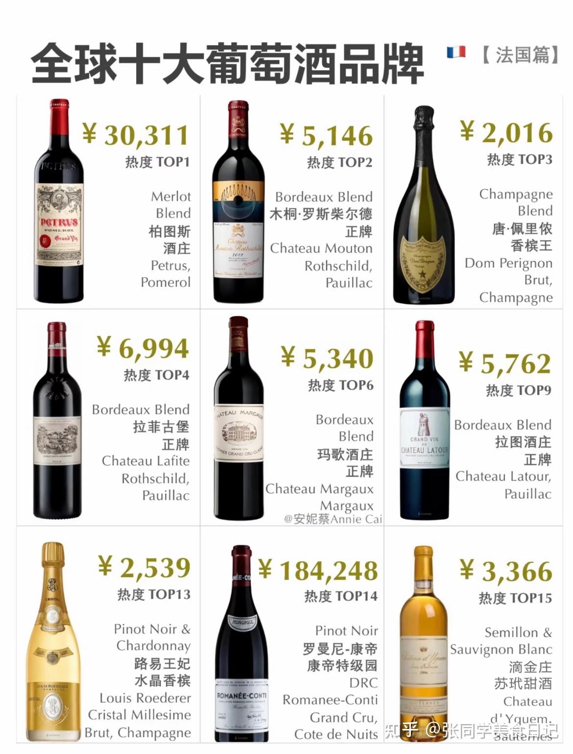 十大品牌|一图了解法国十大红酒 - 知乎