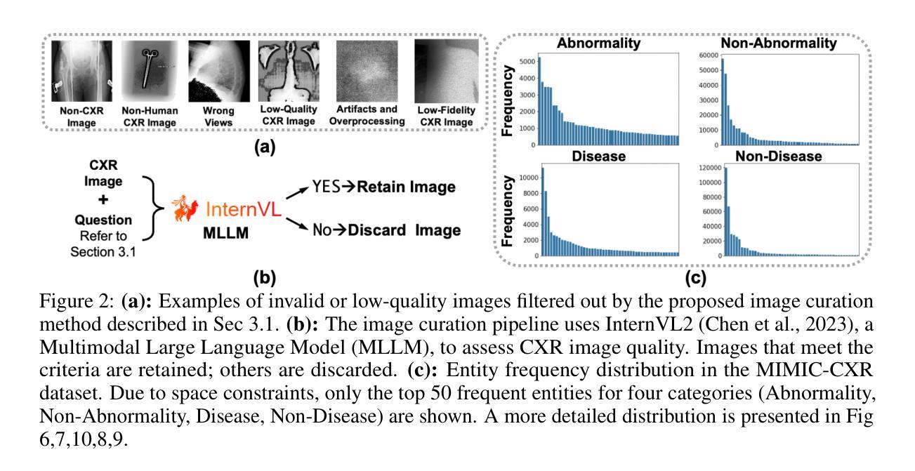 Diffusion Models