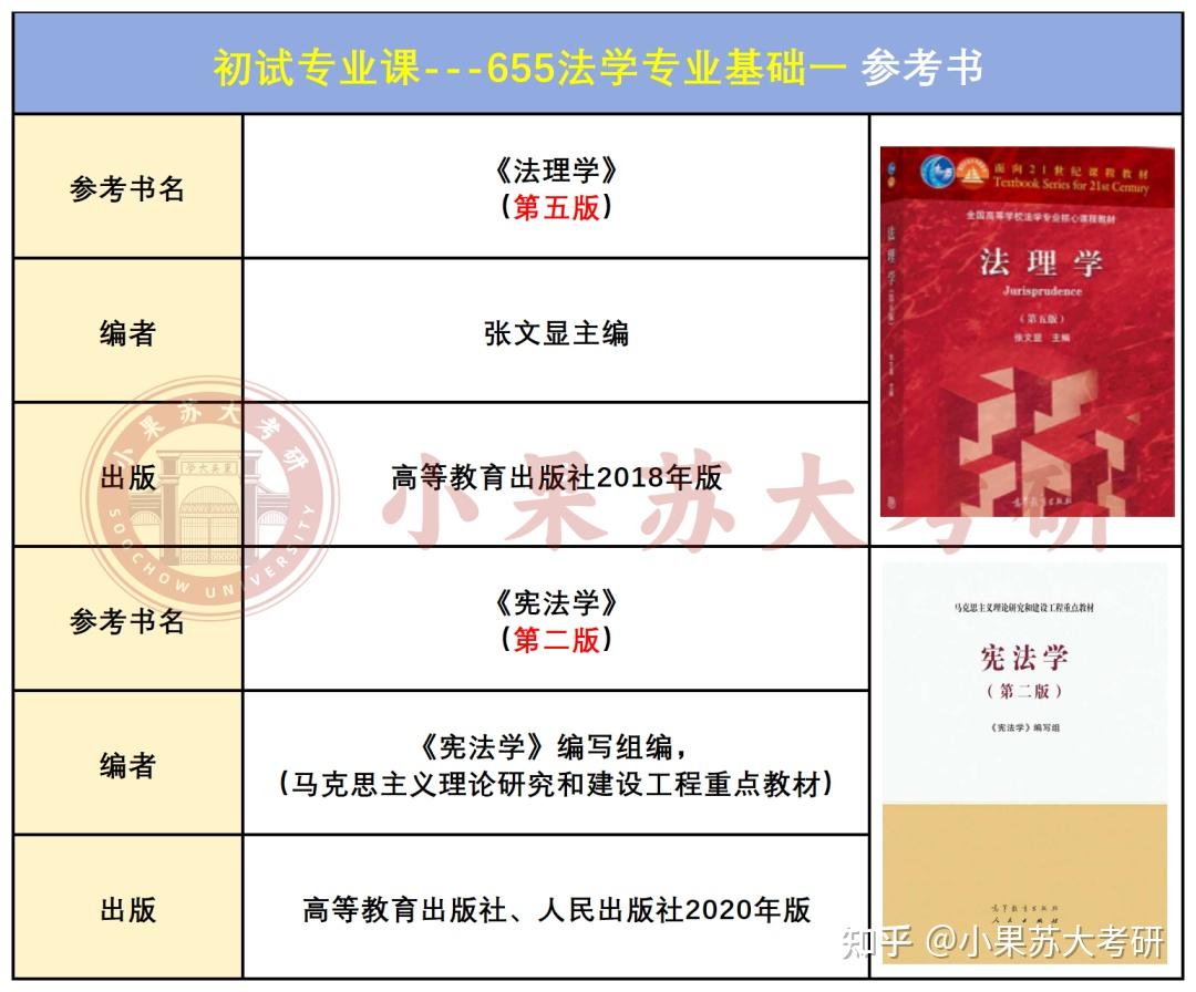 注意啦!26考研苏州大学王健法学院法学专业初试科目参考书目有变化! - 知乎