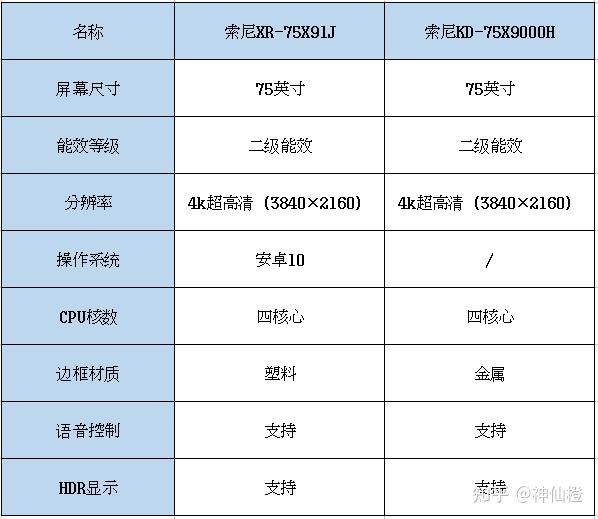 索尼9000h75寸参数图片