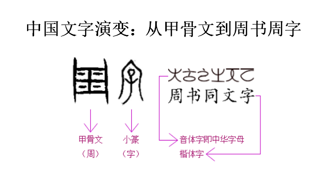 如何正确评价周行根创立的周字文字系统(新汉字系统) - 知乎