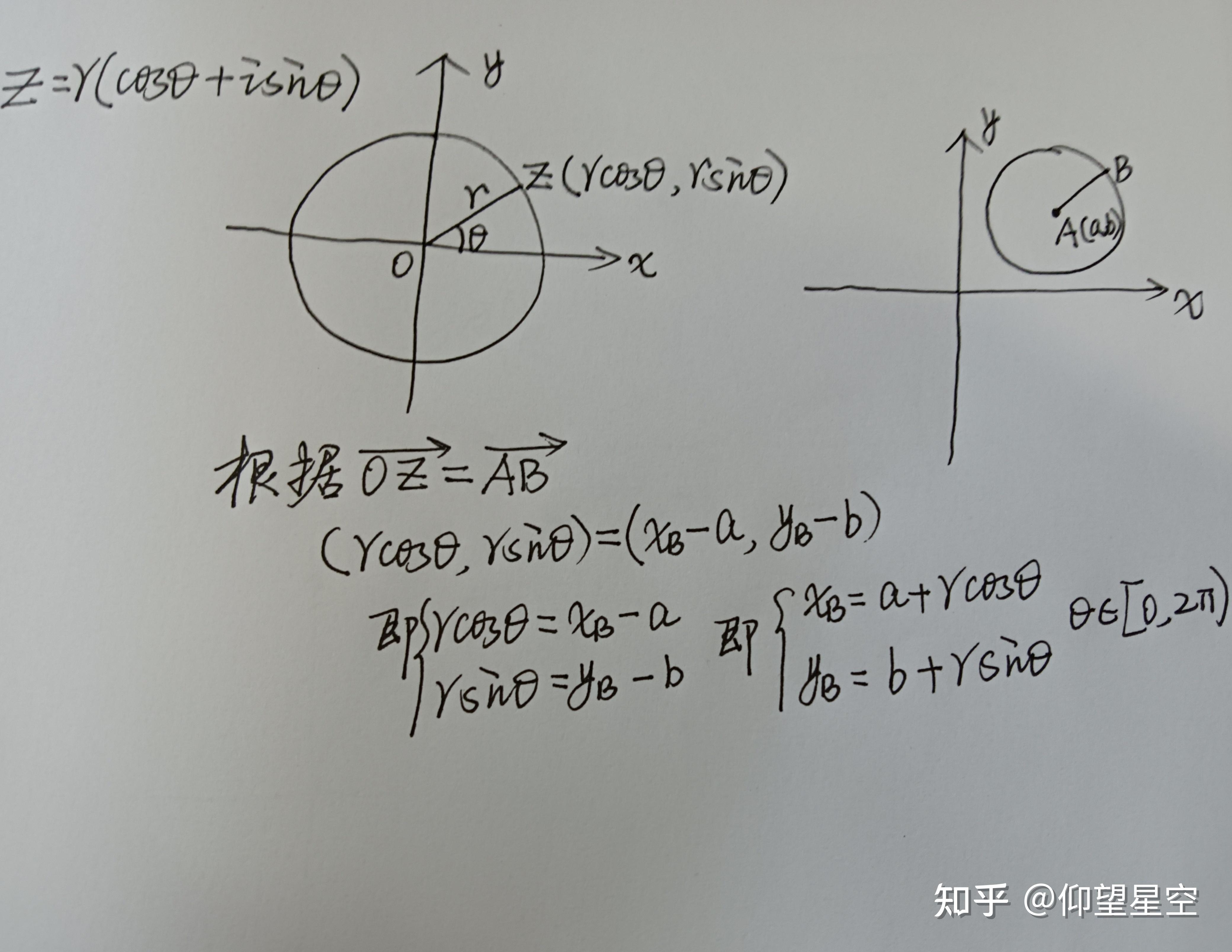 复数的三角表示与圆的参数方程 - 知乎